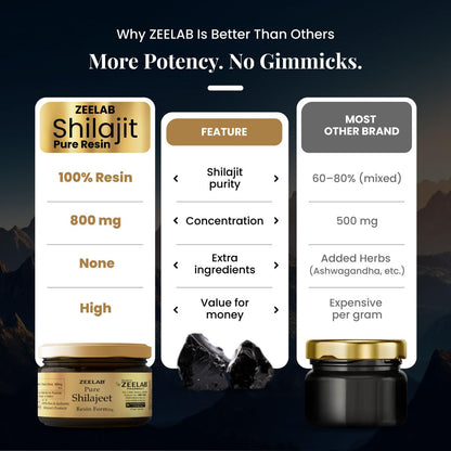 Zeelab Shilajit Pure Resin 20gm | 100% Pure Himalayan Shudh Shilajeet | Natural Source of Fulvic Acid & Minerals | Supports Energy, Stamina, Strength & Vitalityâ€“ 20gm