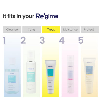 RE' EQUIL Pitstop Gel | Repairs Acne Scars & Pitted Marks | Acne Repair Gel For All Skin Types | 30g