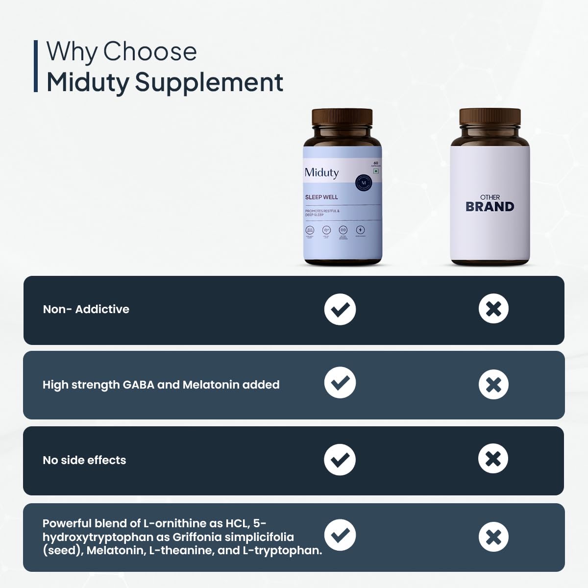 Miduty by Palak Notes Sleep Well Capsules - Melatonin - Promote Restful Sleep - Helps in Deep Sleep - Refreshing Night Rest- Pack of 60 Capsules