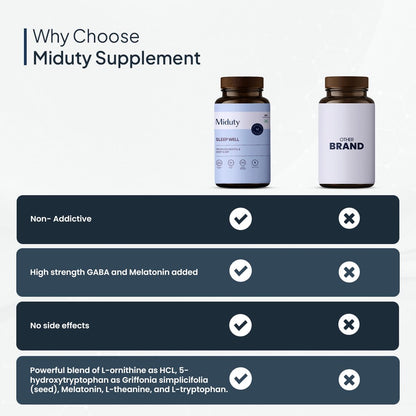 Miduty by Palak Notes Sleep Well Capsules - Melatonin - Promote Restful Sleep - Helps in Deep Sleep - Refreshing Night Rest- Pack of 60 Capsules
