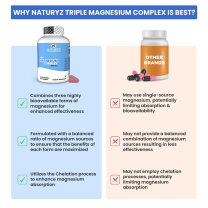 NATURYZ Triple 3-in-1 Magnesium Complex 1736mg (Glycinate, Aspartate & Oxide) with Zinc for Maximum Absorption | Supports Stress Relief, Sleep, Muscle Recovery, Nerves, Joints & Cognition - 50 Tablets