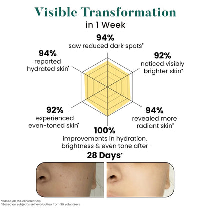 Bio Code 1.5% Alpha Arbutin Brightening Moisturizer (100ml) â€“ with 1% Tranexamic Acid, 1% Licorice & 2% Niacinamide | For Even Tone & Deep Hydration | AI-Enhanced Formula | Dermatologist Recommended