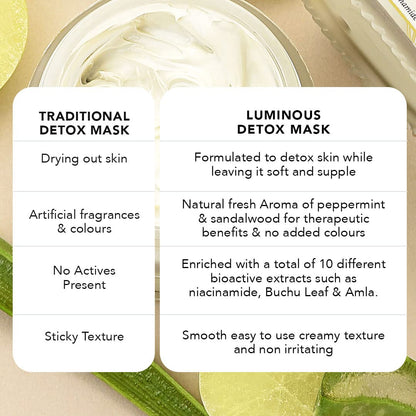 RAS Luxury Oils Luminous Detoxifying & Pore Refining Clay Face Mask For Glowing Skin, Tan Removal, Oil & Acne Control, Kaolin Clay, Green Tea, Neem & Amla Extract 50g