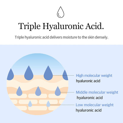 Mixsoon Glacier Water Hyaluronic Acid Serum â€“ Deep Hydration for Dry Skin 300ml