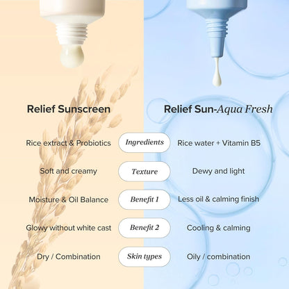 Beauty of Joseon Relief Sun Aqua-fresh Rice + B5, SPF 50+ PA++++ Sun Cream, Moisturizing & Calming Formula, Korean Skincare, 50ml