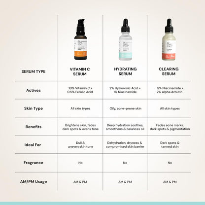 Deconstruct Hydrating Face Serum - 2% Hyaluronic Acid + 1% Niacinamide | Provides Intense Hydration | Face Serum For Oil-Free Moisturisation, Plump & Soft Skin | Beginner Friendly | 30ml