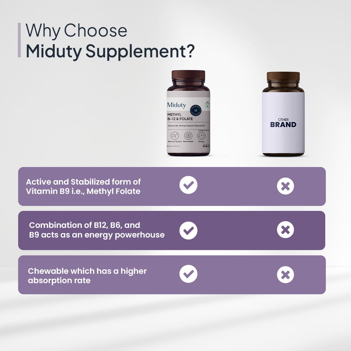 Miduty Palak Notes Vitamin B12 Supplement with Methylcobalamin - Folate - Vitamins B6 - Chewable Tablets - 60 Chewables - Vitamin B 12 - Vitamin Tablets for Optimal Health Men & Women