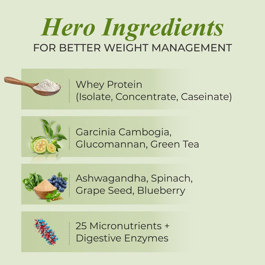 Nutrela Slim Choice Meal Replacement Protein Shake for Weight Loss- 500gm Vanilla Flavor | Weight Management supplement Powder | Goodness of Garcinia Cambogia, Rose Hips & Green Coffee Extract