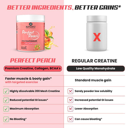 NATURYZ Perfect Peach 4-in-1 GLUTE BUILDER | Micronized Creatine Monohydrate for Women | Booty Gain Collagen | Vegan BCAA 2:1:1 | Electrolytes | Increase Lean Muscle Mass Gain â€“ 100g (Peach Flavour)