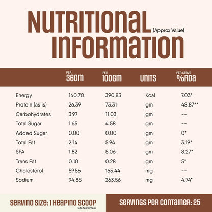 Trunativ Pro Blend Whey Protein Powder Isolate & Concentrate | 100% Light & Clean Protein Powder | 26g Protein | 6g BCAA | 12.52g EAA | No added sugar | Coffee Mocha 2lbs (907g)