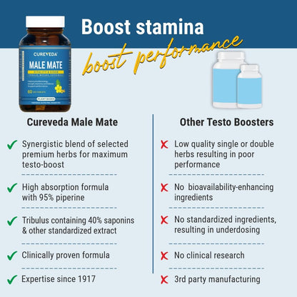 Cureveda Herbal Male Mate | Testosterone Support Supplement For Men | Tribulus, Mucuna, Safed Musli | 60 tab