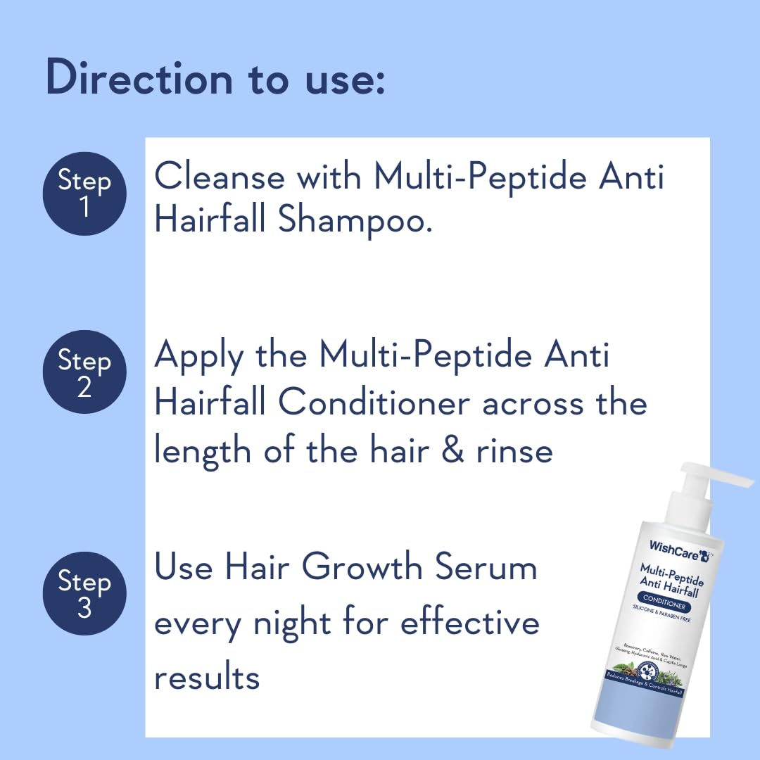 WishCare Multi Peptide Anti Hairfall Shampoo & Conditioner - Combo Pack (250ml+200ml)