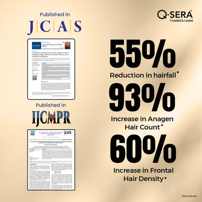 QSERA Hair Growth Serum 20 Days Hair Fall Control Solution|Dermatologist-Recommended|Strengthens Roots, And Promotes Thicker, Healthier Hair|Proven Choice| Superior Over Redensyl, For Men & Women