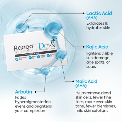 Raaga Professional De-Tan Face Care Combo | Face Wash 100ml + De-Tan Pack 72g | Kojic Acid, Milk, Lactic Acid & Arbutin | Tan Removal & Instant Brightening Kit | For All Skin Types