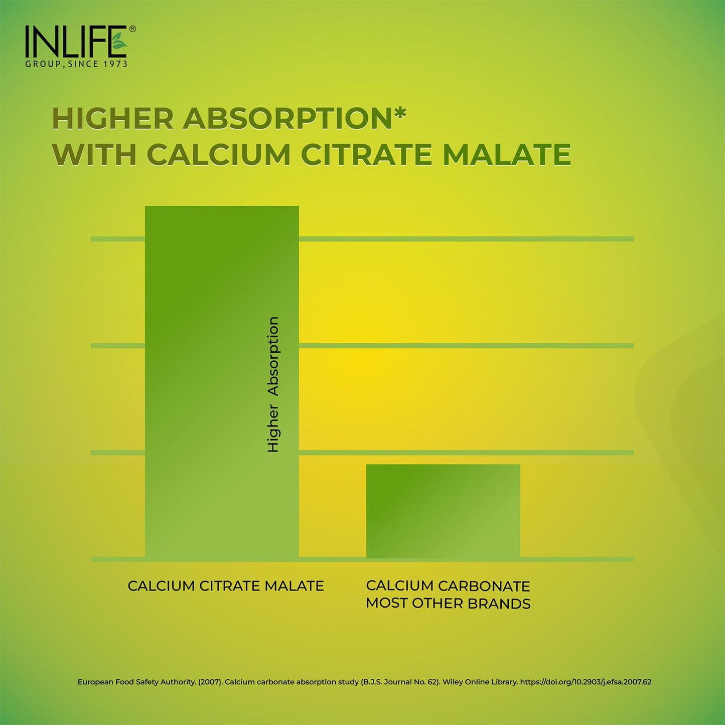 INLIFE Calcium Magnesium Zinc Vitamin D B12 | With K2 & Folic Acid Supplement | Bone & Joint Support Supplement for Women and Men - 120 Tablets (Pack of 1, 120)