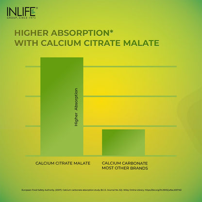INLIFE Calcium Magnesium Zinc Vitamin D B12 | With K2 & Folic Acid Supplement | Bone & Joint Support Supplement for Women and Men - 120 Tablets (Pack of 1, 120)