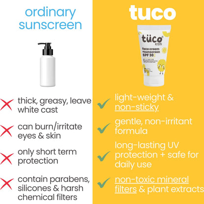 TucoÂ® Kids 2 in 1 Face Cream + Sunscreen SPF 30 with Saffron oil for Kids | Ages 2-5, 5-10, 10-15 | UVA/UVB PA++++ | Broad Spectrum | Benzophenone- 3, Avobenzone Free | 30gm |