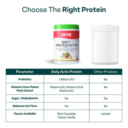 OZiva Daily Protein Activ for Women | Best Protein Powder for Women with 120g Protein, Probiotics, Shatavari for Increased Energy Levels, Bone Health and Hormonal Balance 300g
