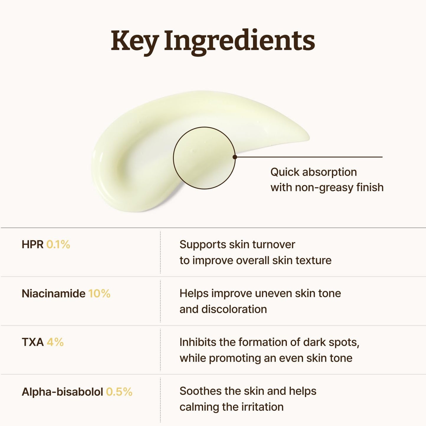 Dr.Reju-All Advanced Retino-Mela Serum â€“ HPR Retinol Serum for Face â€“ Anti-Aging, Pore Minimizer, Next-Gen Korean Skin care â€“ Gentle & Beginner-Friendly â€“ Niacinamide 10% (30 ml)