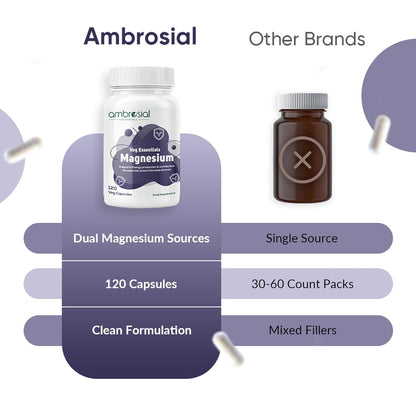 Ambrosial Magnesium Complex Food Supplement | Increases Muscle Functions | Reduces Tiredness | Boosts Energy Levels (Pack of 1-120 Capsules)