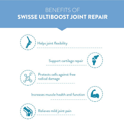 Swisse Joint Repair - Highest Glucosamine & Chondroitin Per Serving (3000mg Glucosamine, 1600mg Chondroitin) for Joint Pain & Cartilage Repair â€“ 60 Tablets