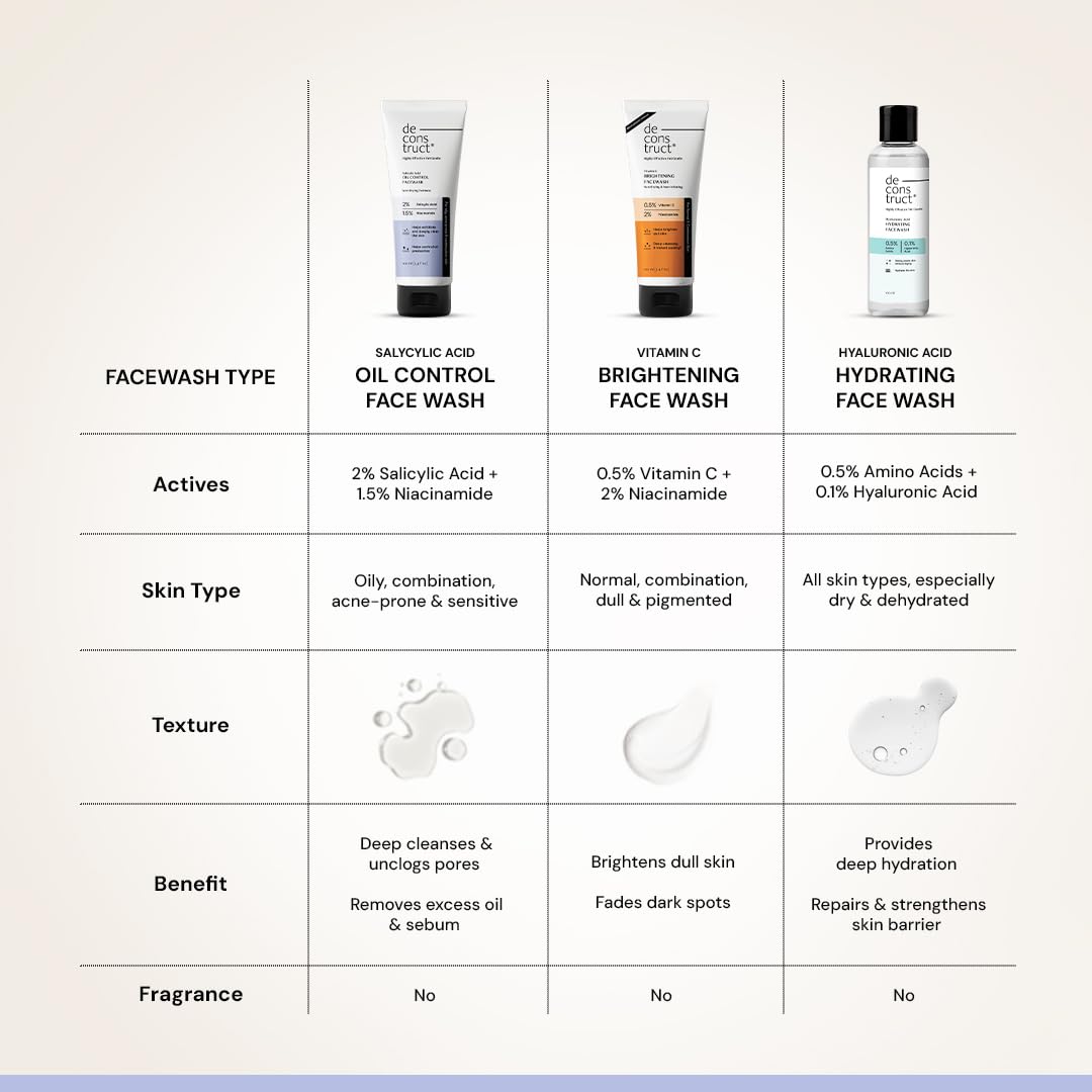 Deconstruct Salicylic Acid Oil Control Face Wash with Niacinamide | Facewash for Men & Women | 100ml