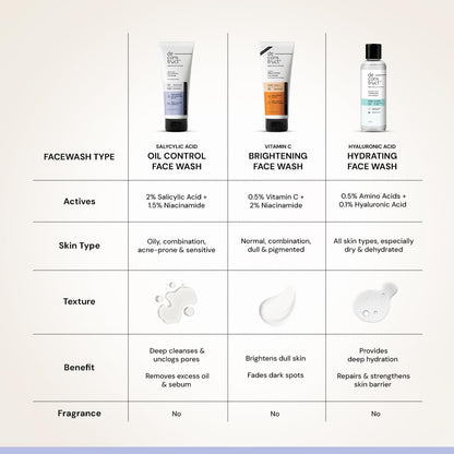 Deconstruct Salicylic Acid Oil Control Face Wash with Niacinamide | Facewash for Men & Women | 100ml
