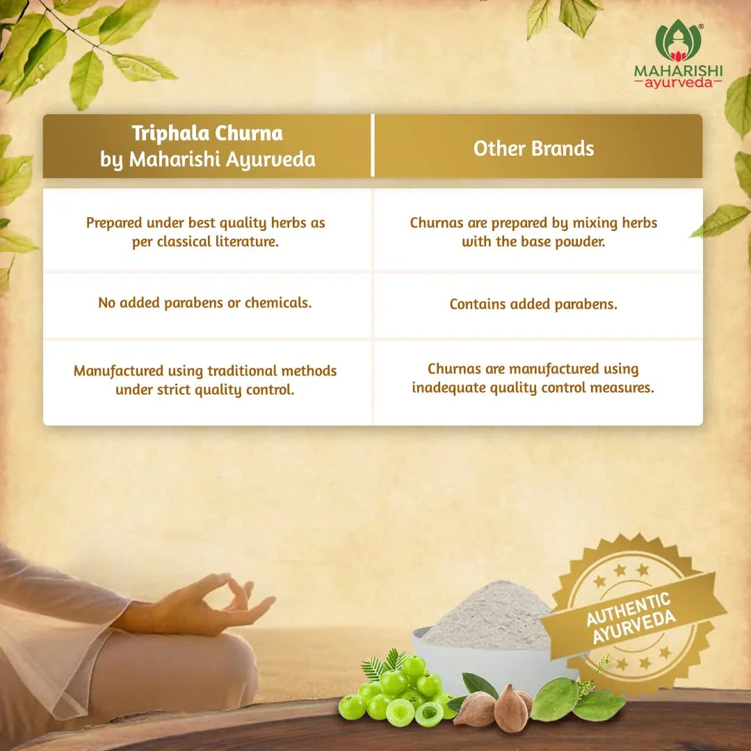 Maharishi Ayurveda Triphala Churna 100 gm | Triphala Powder with Haritaki, Amalaki, Vibhitaki | For Bowel Movement | Relieves Constipation | For Digestion, Gut Health, Gas & Acidity Relief