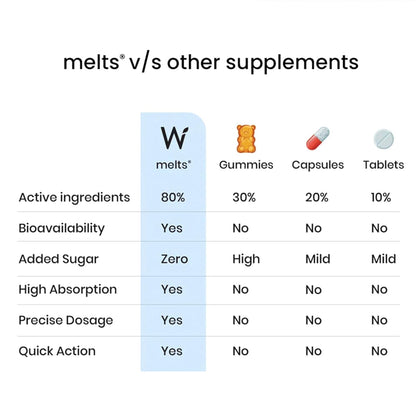 Wellbeing Nutrition melts Restful Sleep | Plant-Based Melatonin 5mg for Deep Sleep, Stress Relief | Clinically Proven, Safe & Non-Addictive with Chamomile, Tagara, L-Theanine | 30 Oral Thin Strips