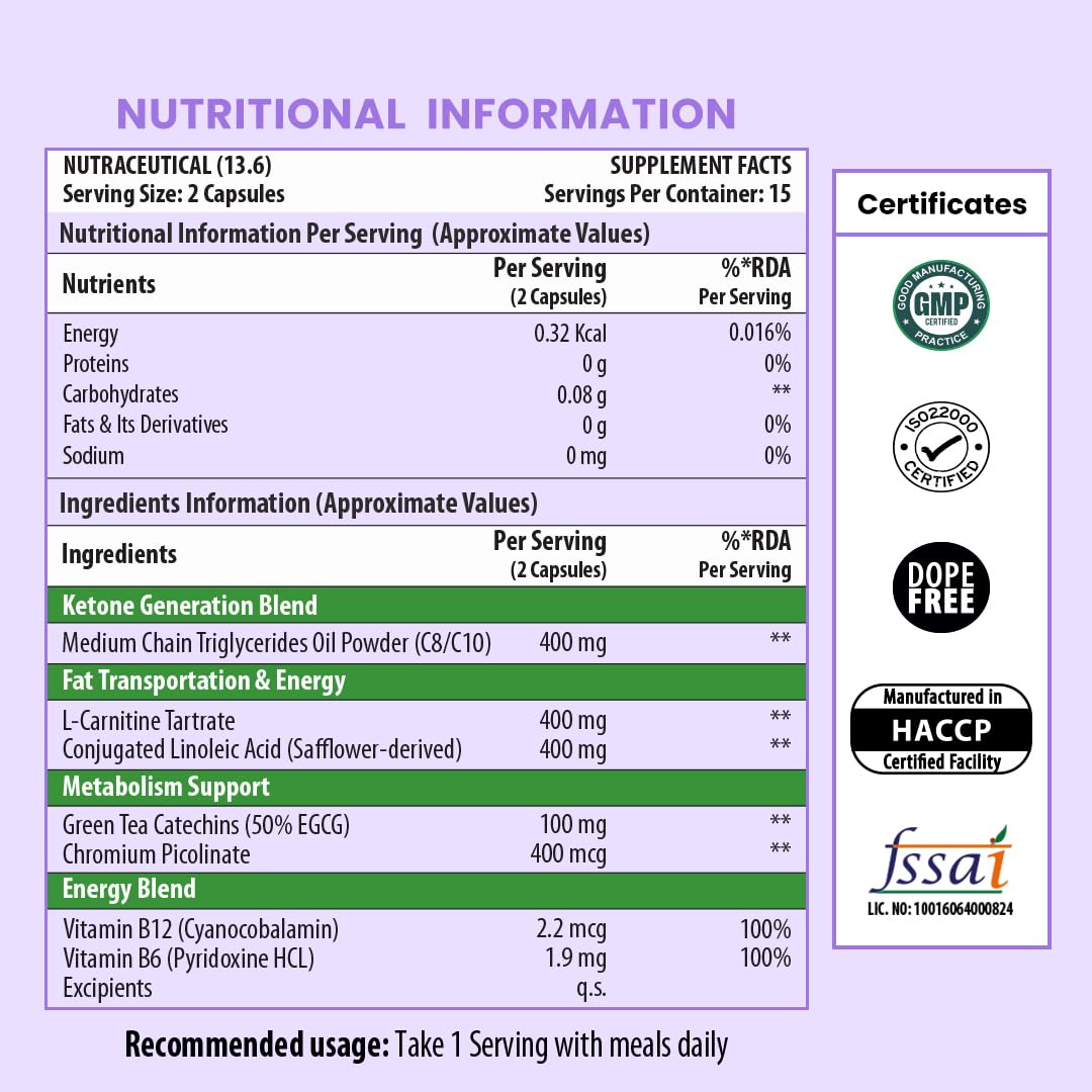 Naturyz Keto Shred Capsules (30, capsule)