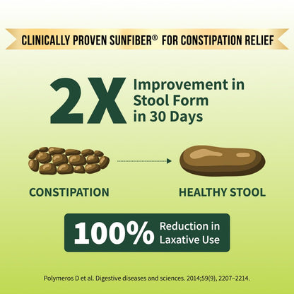 Good Monk Fiber Fix | Constipation, Bloating & Gas Relief | Everyday Prebiotic Soluble Natural Fibre Supplement Powder + Probiotic | 90 Servings | No Side Effects Or Taste Change