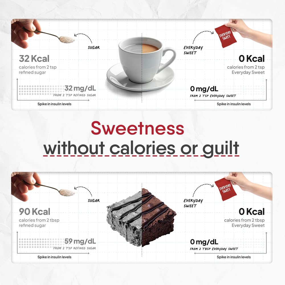 Trunativ Everyday Sweet | Monkfruit Sweetener Powder Loose Sugar Like Sweetener | Zero-Calorie Sugar Substitute | 1:1 Sugar Replacer for Cooking & Baking | Keto & Diabetic Friendly | 900g (Pack of 1)
