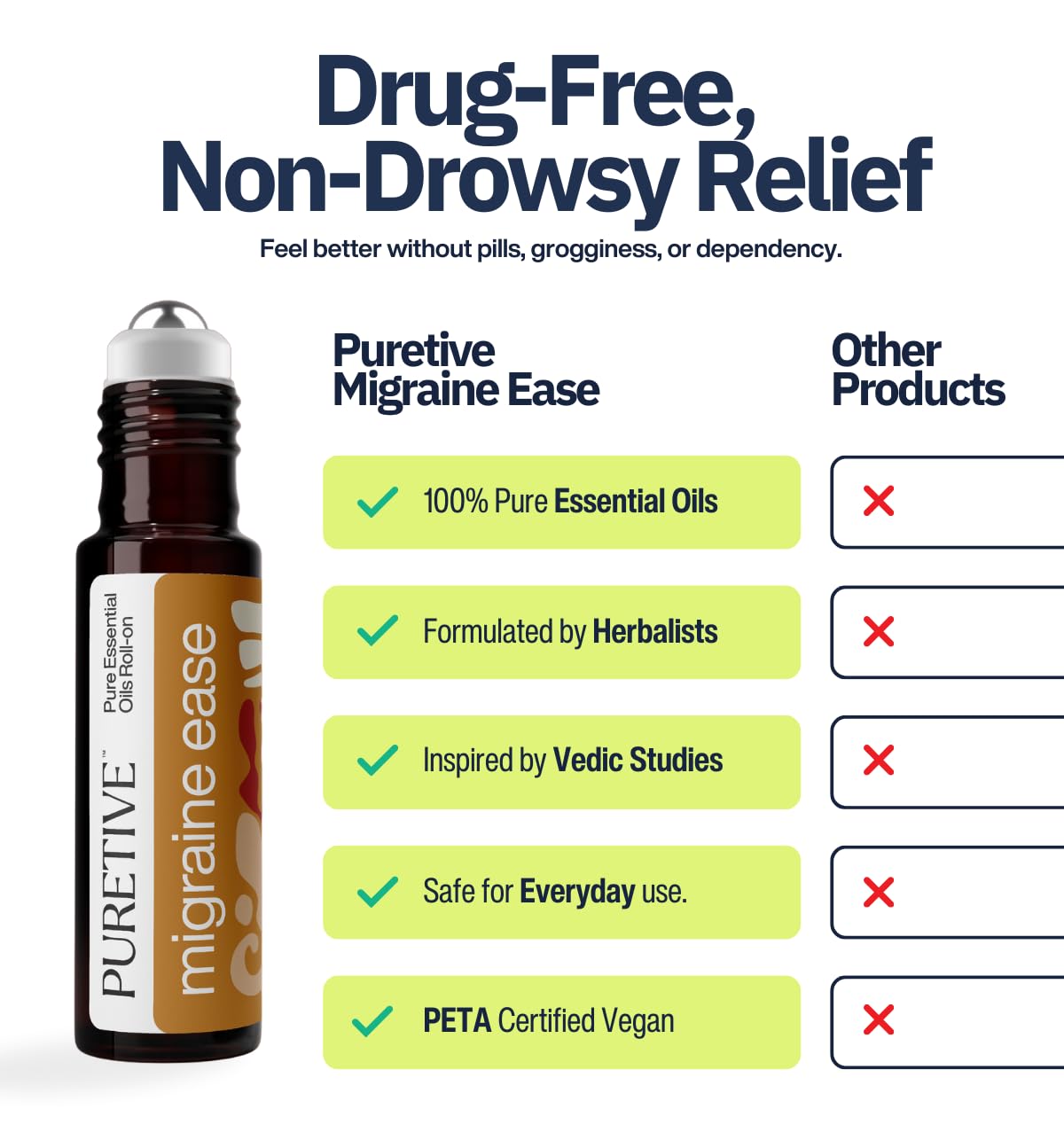 Puretive Headache Migraine Fast Relief Roll-On Sinus Advanced Pain Remedy Ayurvedic Natural Herbal Remedy with Peppermint Eucalyptus Camphor Wintergreen Arnica Essential Oils Metal Roller Ayush Certified Non Greasy Travel Friendly Roller 10ml