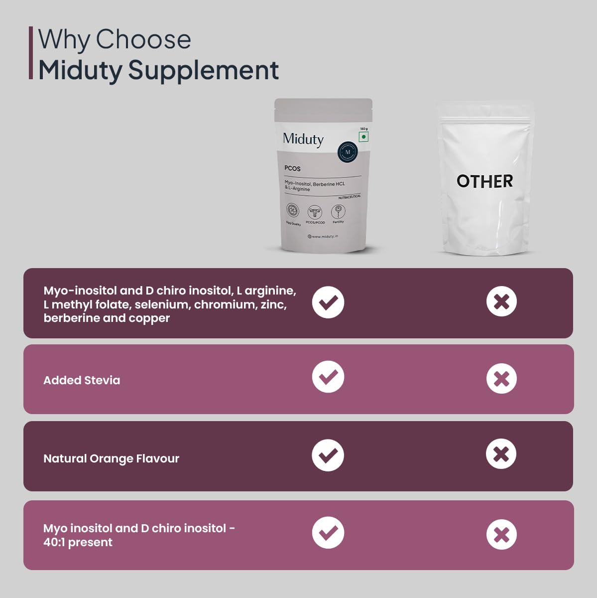 Miduty by Palak Notes PCOS Powder Myo Inositol and D Chiro Inositol PCOD, PCOS Women Support, Menstrual Cycle and Irregular Periods - 150g