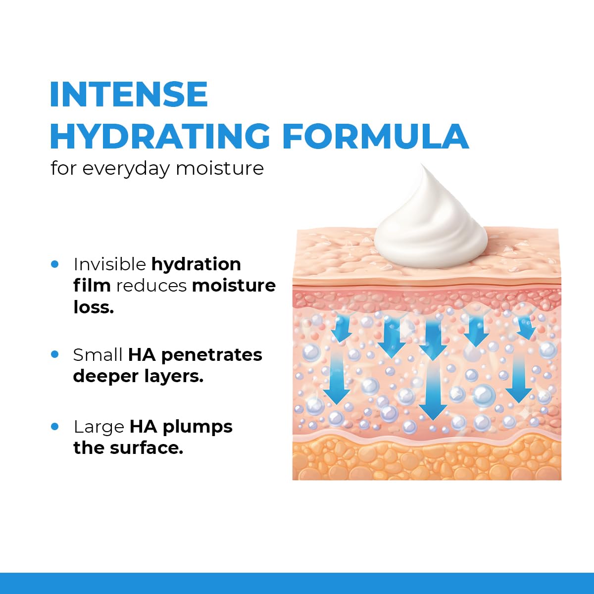 Conscious Chemist Hyaluronic Acid Moisturizer | 100g | Moisturizer for Dry Skin Face, Ceramide Moisturizer, Face Cream for Men & Women, Treat Dull, Dehydrated Skin, For Normal to Dry Skin - Hydro+