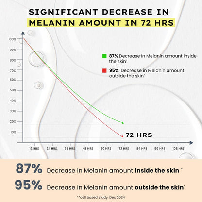 Hyphen 44% Rice Water Brightening Face Serum Pads | 5% Niacinamide & Alpha Arbutin to Reduces Dark Spots & Pigmentation | Toner Pads with Serum for Glowing Glass Skin | All Skin Types - 50N