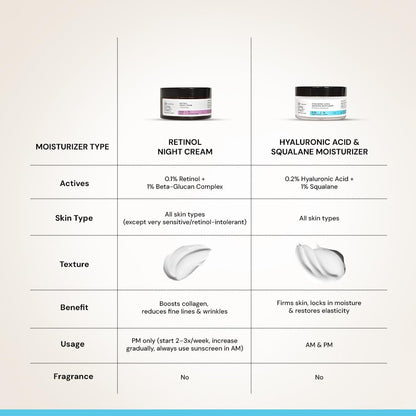 Deconstruct Hyaluronic Acid & Squalane Moisturizer | 0.2% Hyaluronic Acid 1% Squalane |Moisturizer For Normal Skin | Lightweight Moisturiser | For Long Lasting & Non-Greasy Hydration | 50Gm, Cream