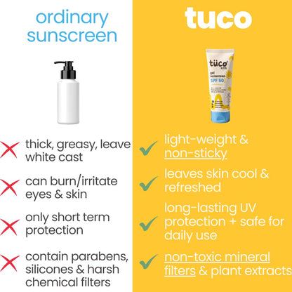 Tuco® Kids Gel Sunscreen SPF 50 with Aloe Vera | UVA/UVB PA++++ | Broad Spectrum Protection | Benzophenone- 3 and Avobenzone Free | Ages 2-5, 5-10, 10-15 | 50gm