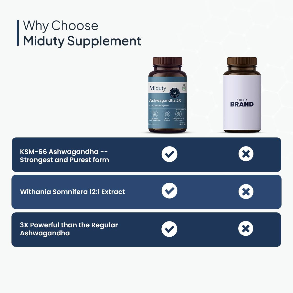 Miduty Palak Notes Ashwagandha 3X (500 mg) Supplement - KSM 66 Ashwagandha - Triple Strength Formula - For Mood Stability - Focus, Strength and Stress - 60 Veg Capsules