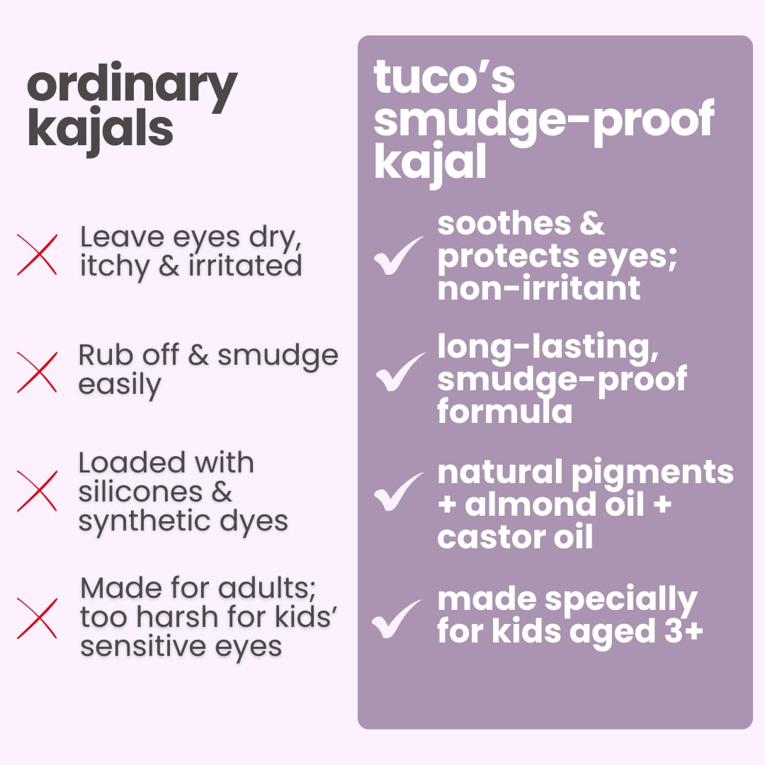 TuCoÂ® Kids Matte Kajal | With Castor Oil & Almond | Safe Kajal For Babies | Smudge-Proof, Water-Proof, Preservative-Free & 100% Lead-Free | Long Lasting, Natural | Black, 15gm