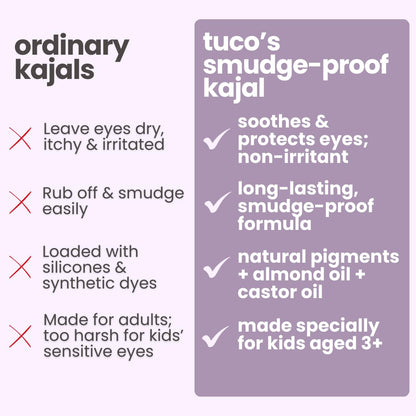 TuCoÂ® Kids Matte Kajal | With Castor Oil & Almond | Safe Kajal For Babies | Smudge-Proof, Water-Proof, Preservative-Free & 100% Lead-Free | Long Lasting, Natural | Black, 15gm