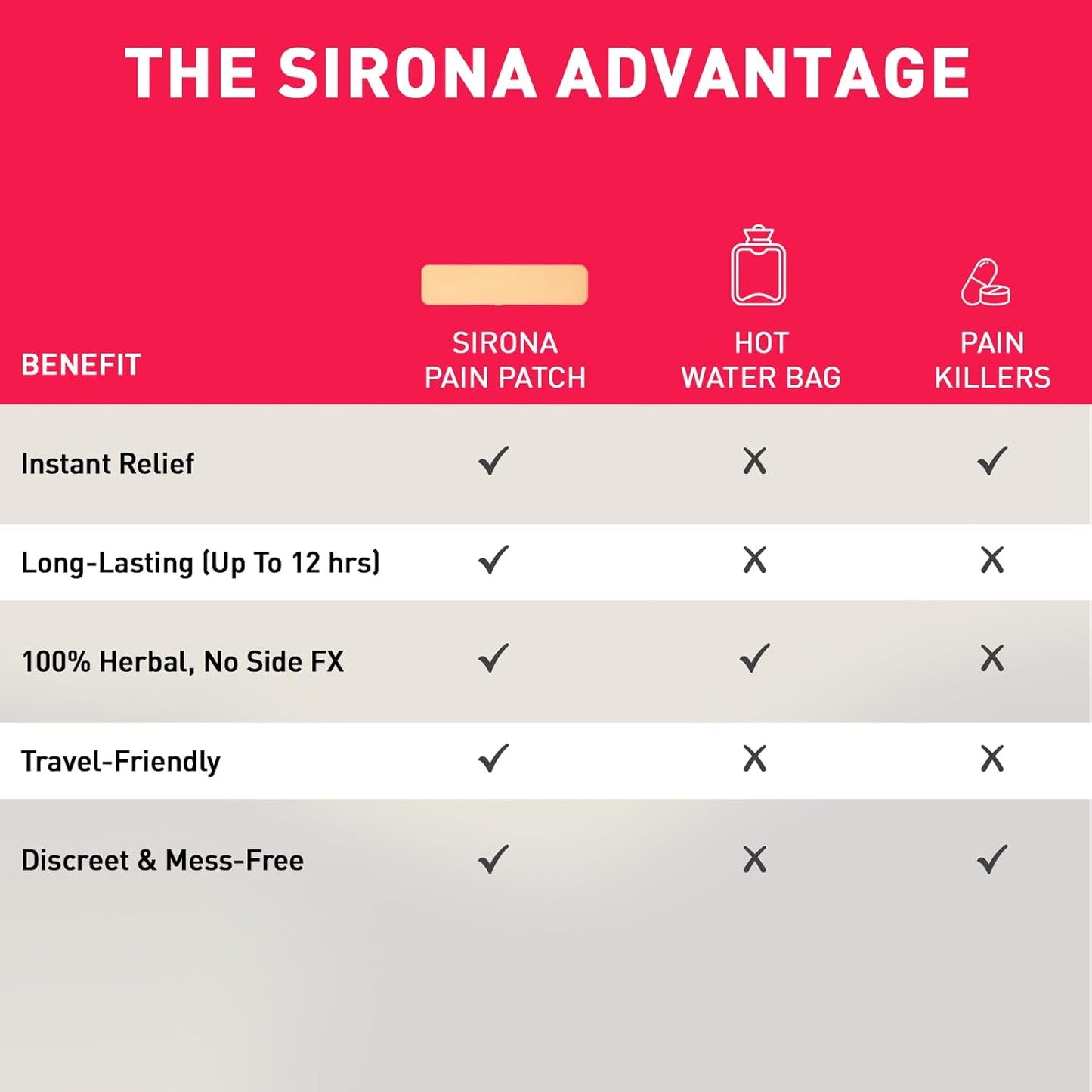 Sirona Herbal Period Pain Relief Patches - Pack of 5 | Instant Relief from Menstrual Cramps | Cool Patches with No Chemical Actives | No Side Effects