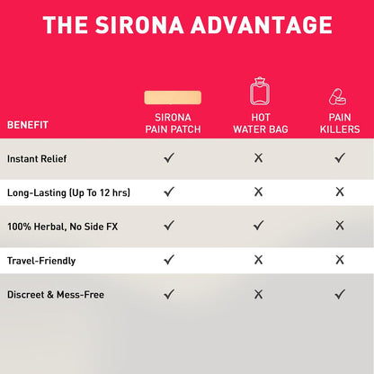 Sirona Herbal Period Pain Relief Patches - Pack of 5 | Instant Relief from Menstrual Cramps | Cool Patches with No Chemical Actives | No Side Effects