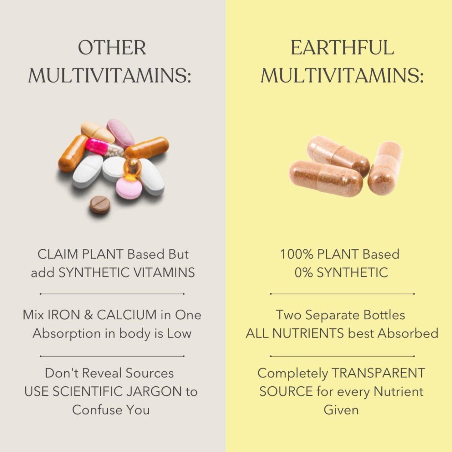 Earthful Multivitamin for Teen | 100% Plant Not Synthetic | With Vit C, D & Calcium for Complete Nutrition for Growth, Immunity & Strong bones | 30 Iron & 30 Calcium Tablets - 30 Day Pack