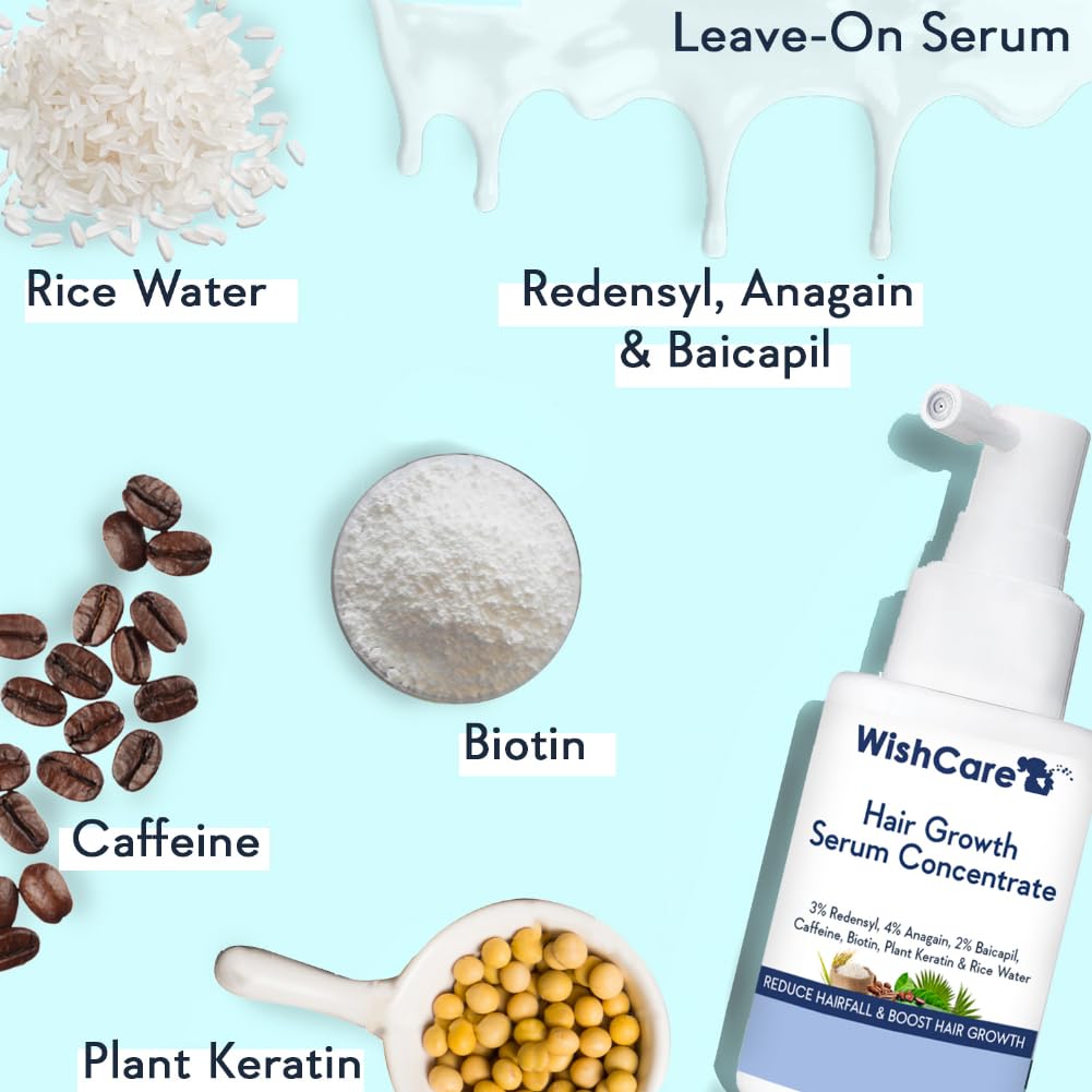 WishCare Triple Bond Shampoo & Hair Growth Serum Combo (250ml+30ml)
