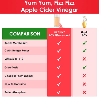 Naturyz Apple Cider Vinegar Effervescent Tablets | Detox | Immunity | Supports Digestion | Gluten-Free | Vegan - 15 tablets (Apple Flavour)
