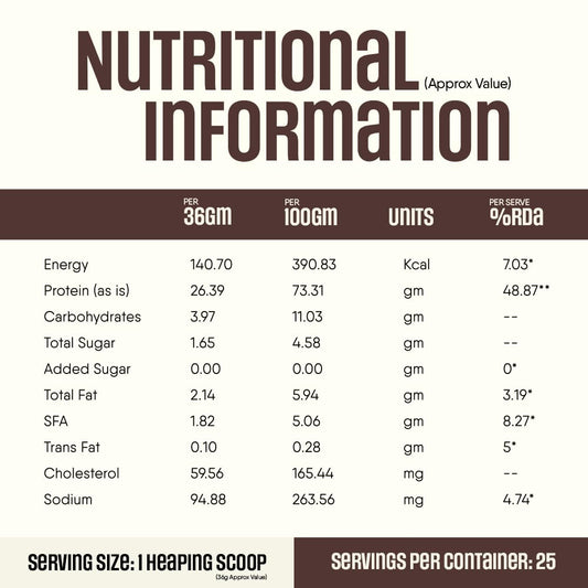 Trunativ Pro Blend Whey Protein Powder Isolate & Concentrate | 100% Light & Clean Protein Powder | 26g Protein | 6g BCAA | 12.52g EAA | No added sugar | Choco Crunch 2lbs (907g)