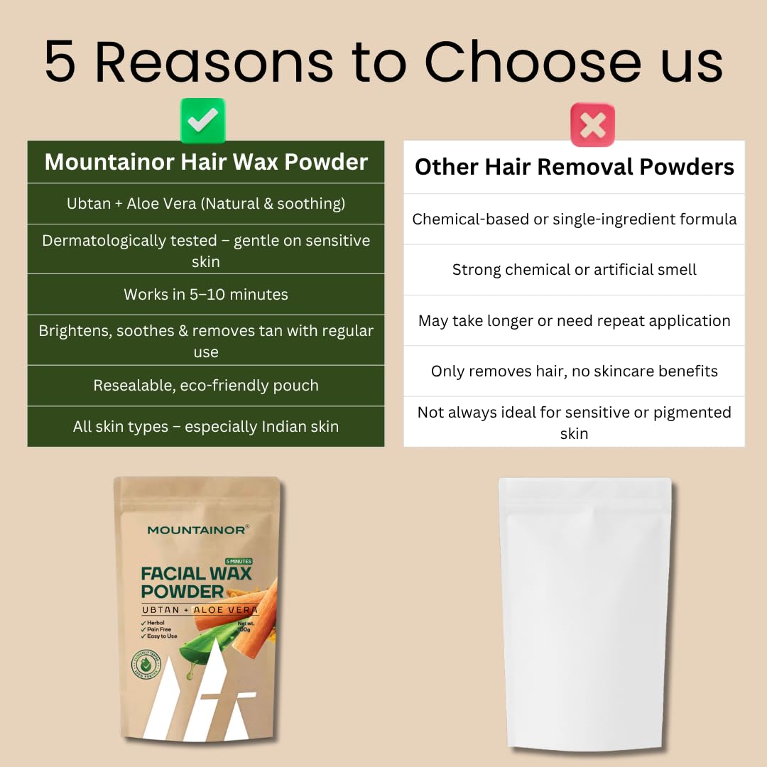 MOUNTAINOR Face Wax Powder with Ubtan & Aloevera, Full Body Painless Herbal Hair Remover Waxing Cream Powder for Women No Harmful Chemicals, No Irritation, No Skin Rashes - 100 gm