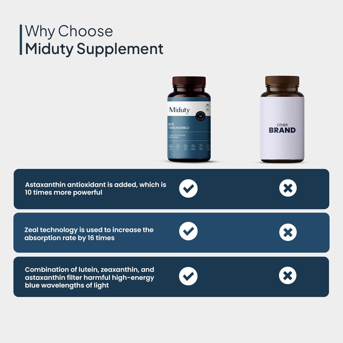 Miduty by Palak Notes Eye Vision Shield Supplement for Dry Eyes Bilberry Fruit Extracts, Lutein, Beta Carotene, Zeaxanthin, Astaxanthin, Lycopene - Eye Vitamin for Blurry Vision - 30 Capsules