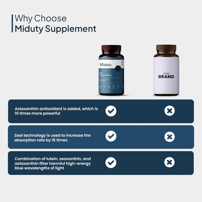 Miduty by Palak Notes Eye Vision Shield Supplement for Dry Eyes Bilberry Fruit Extracts, Lutein, Beta Carotene, Zeaxanthin, Astaxanthin, Lycopene - Eye Vitamin for Blurry Vision - 30 Capsules